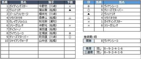 20200806船橋12R