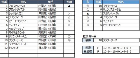 20210930船橋2R