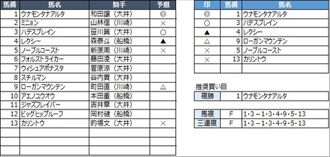 20220729大井1R