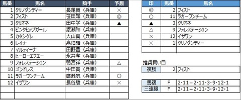 20230102園田2R