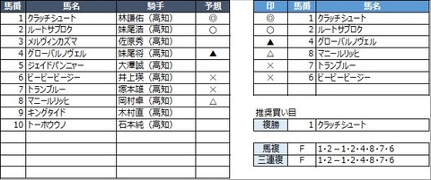20210316高知2R