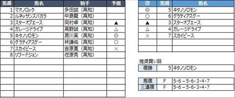 20230305高知2R