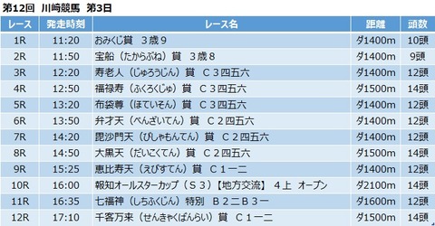 20210103川崎競馬レース一覧