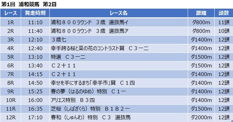 20210402浦和競馬レース一覧