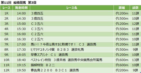 20210210船橋競馬レース一覧