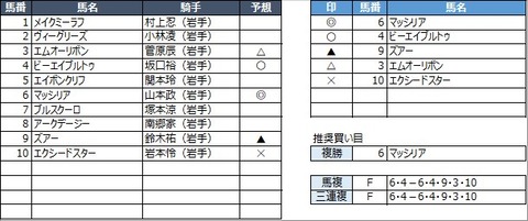 20221211水沢6R