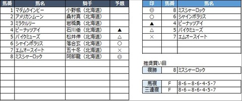 20210629門別2R