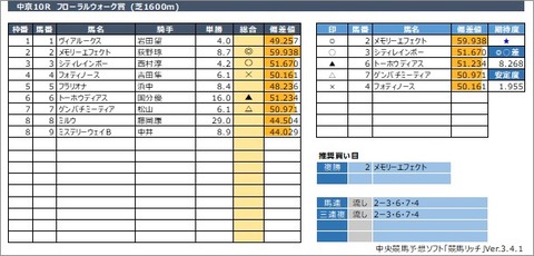 20210321中京10R