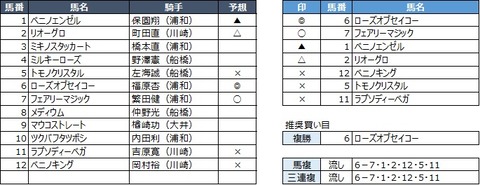 20200217浦和3R