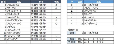 20200217浦和3R