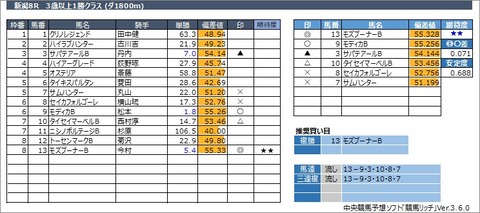 20221015新潟8R