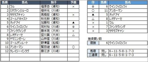 20200528浦和7R