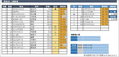 20200628東京6R