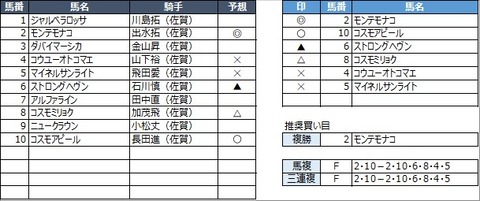 20220320佐賀4R
