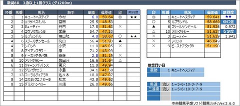 20221022新潟8R