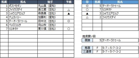 20220331笠松1R