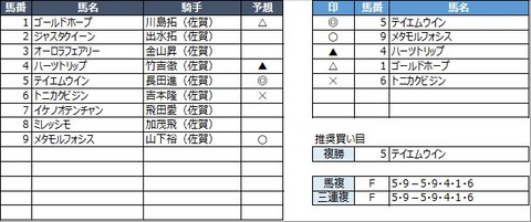 20230219佐賀5R