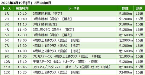 20230319中山競馬レース一覧