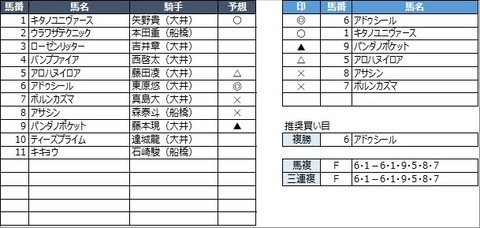 20210630大井7R