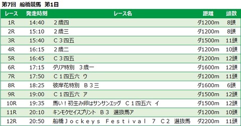 20210927船橋競馬レース一覧