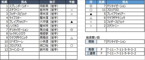 20230314水沢4R
