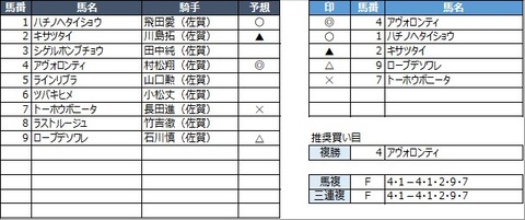 20220327佐賀7R