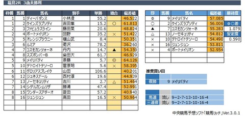 20200502福島2R