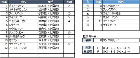 20210428門別2R