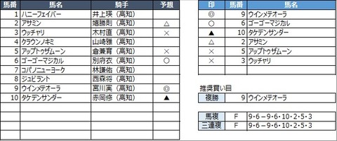 20210316高知5R