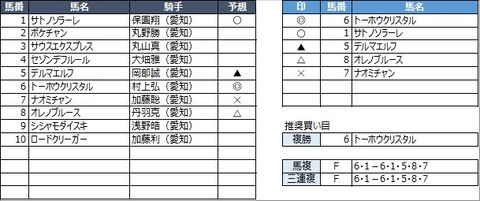 20230302名古屋5R