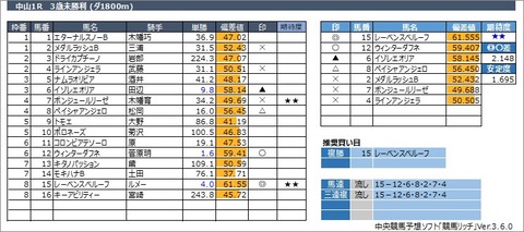 20230312中山1R