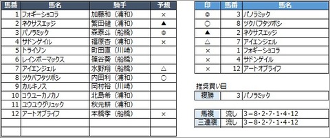 20200528浦和5R