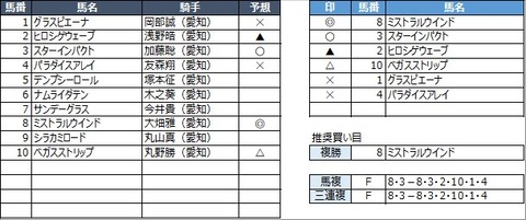 20220929名古屋10R