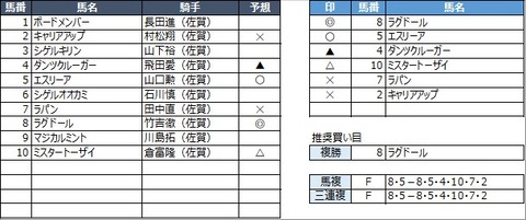 20220320佐賀10R
