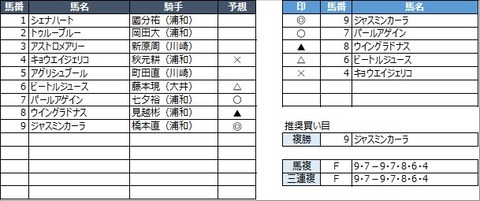 20230111浦和1R