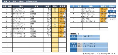 20211031阪神7R