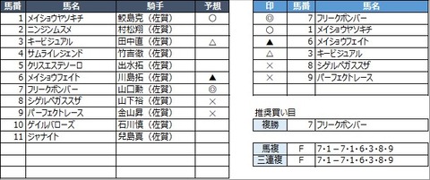 20210314佐賀5R