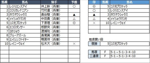20230112園田3R