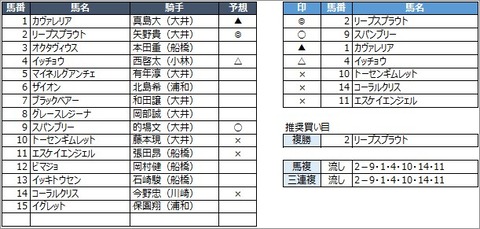 20200710大井12R