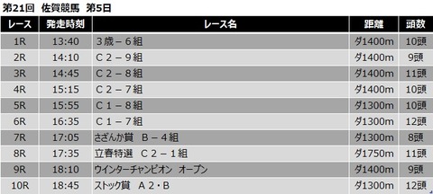 20210228佐賀競馬レース一覧