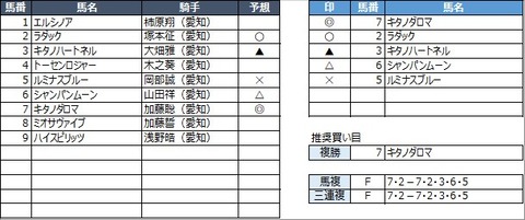 20230217名古屋3R
