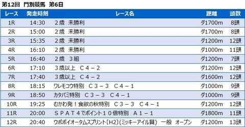 20220929門別競馬レース一覧