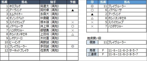 20230315高知2R