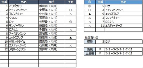 20220627大井1R