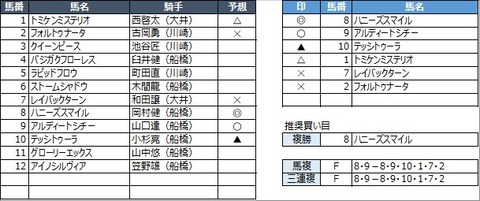 20230316船橋6R