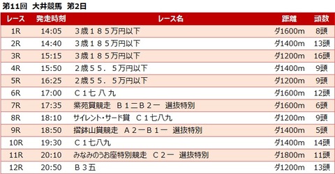 20220919大井競馬レース一覧