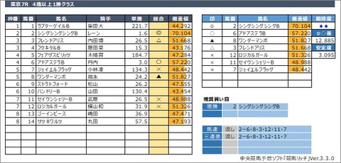 20200530東京7R