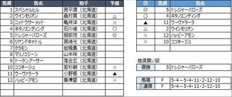 20210930門別6R