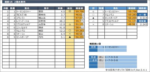 20200628函館1R