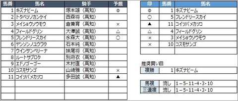 20200711高知1R